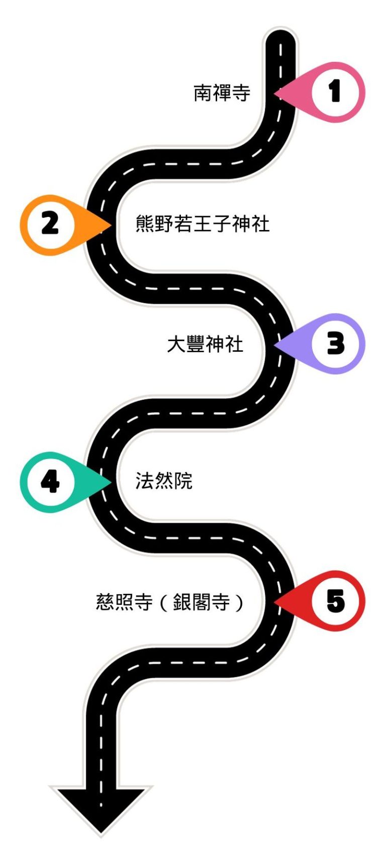 Purple Colorful Modern Roadmap Timeline Infographic e1696755436360