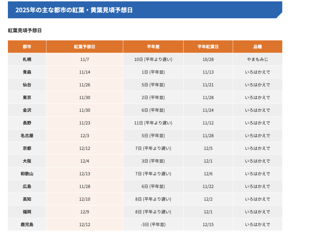 螢幕截圖 2025 09 02 下午9.10.31