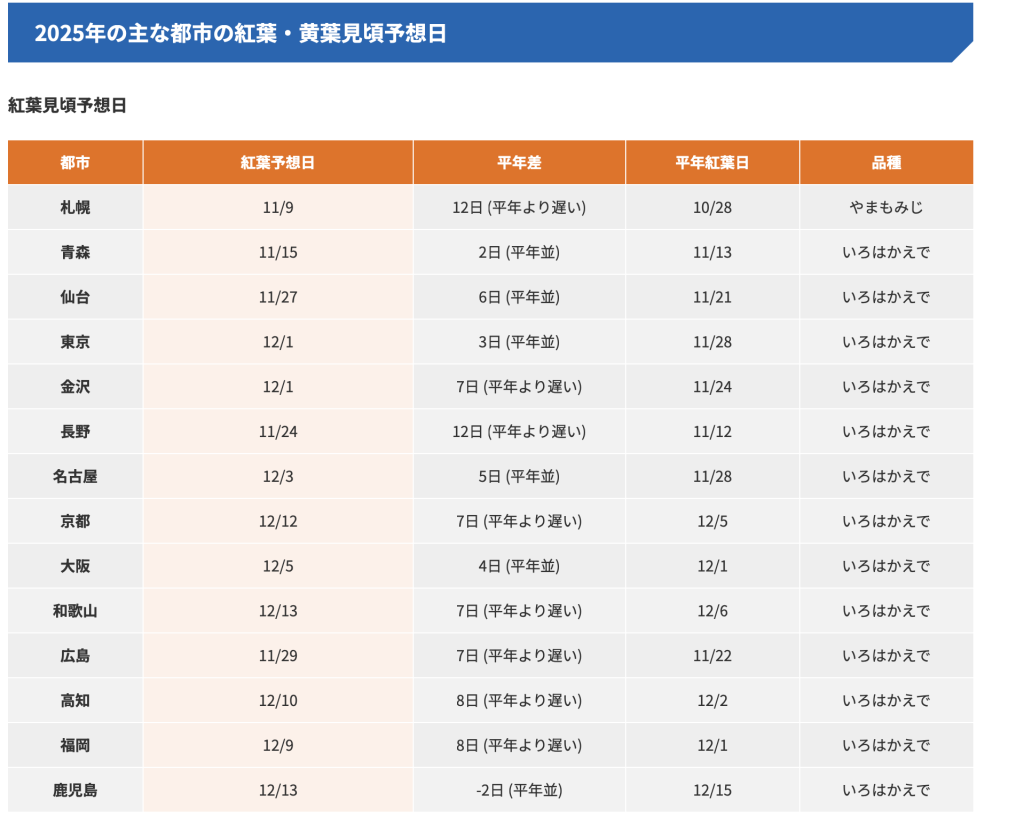 螢幕截圖 2025 10 10 下午5.49.43