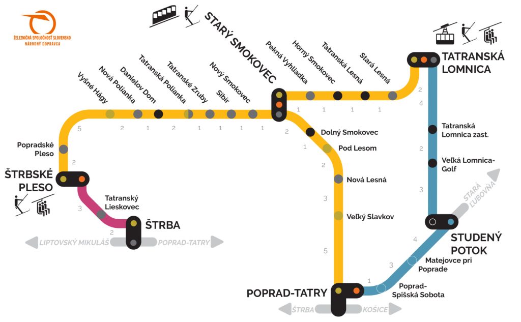 mapa zeleznice tatry